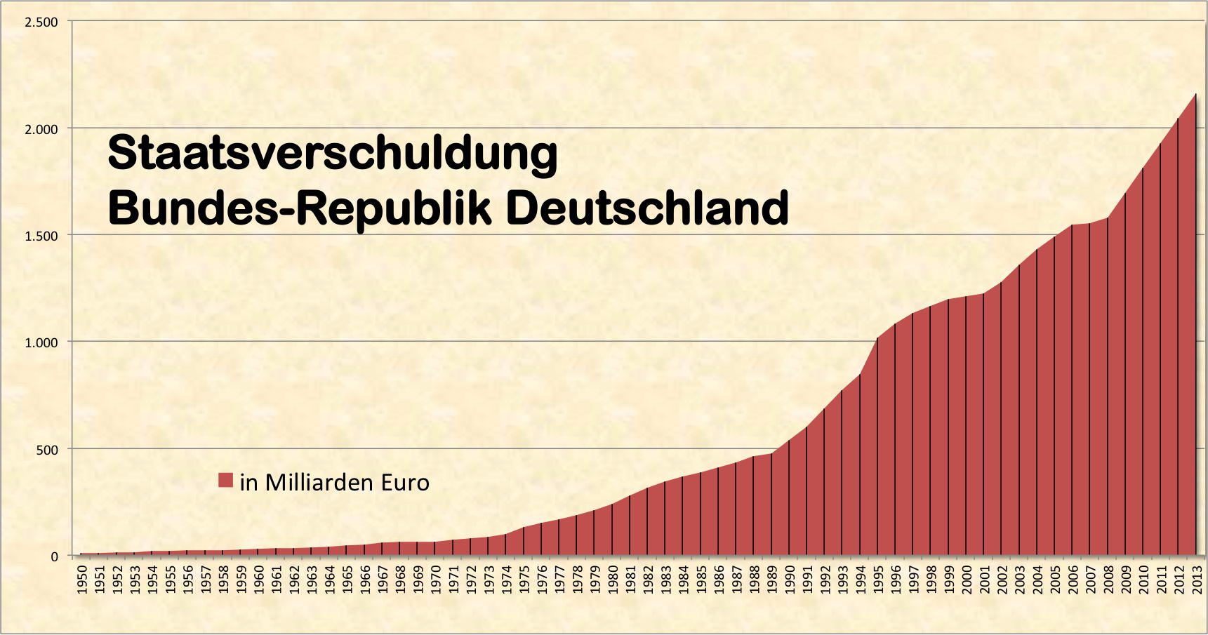 verdrehte-welt-lebensversicherungen